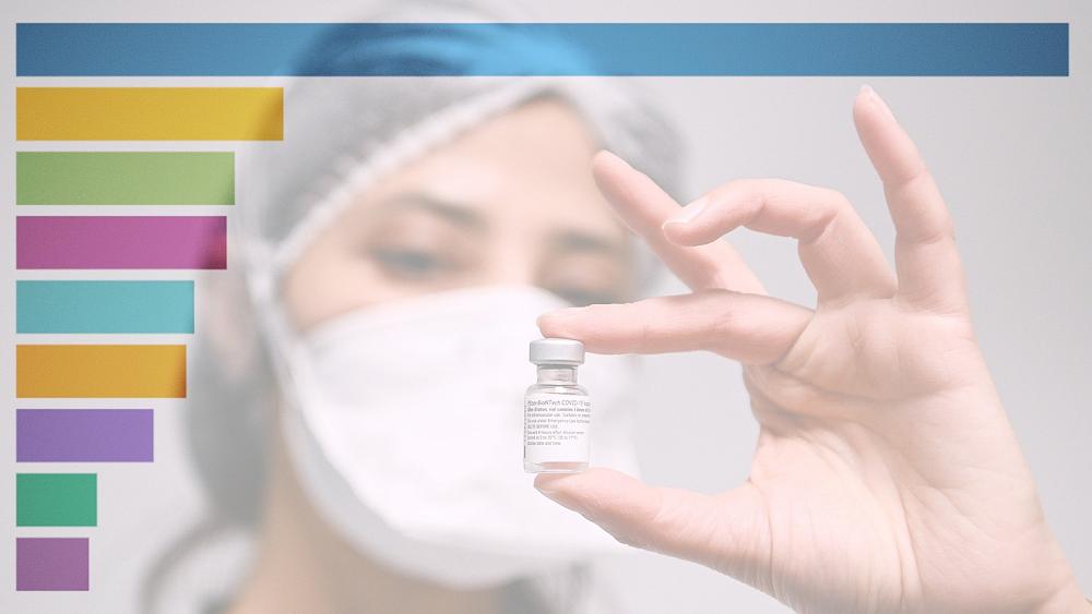 COVID vaccine rollout: Which country in Europe is leading the race?